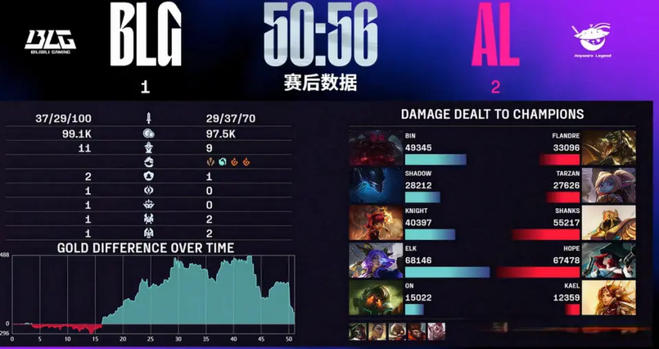 出现在现场, div