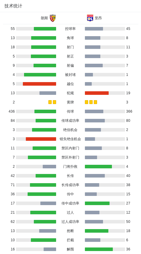 福法纳助攻, msn, tc